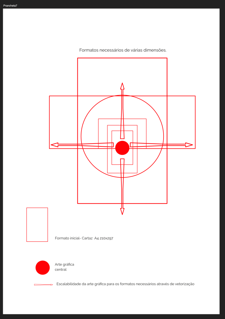 Implementação para multi-formatos