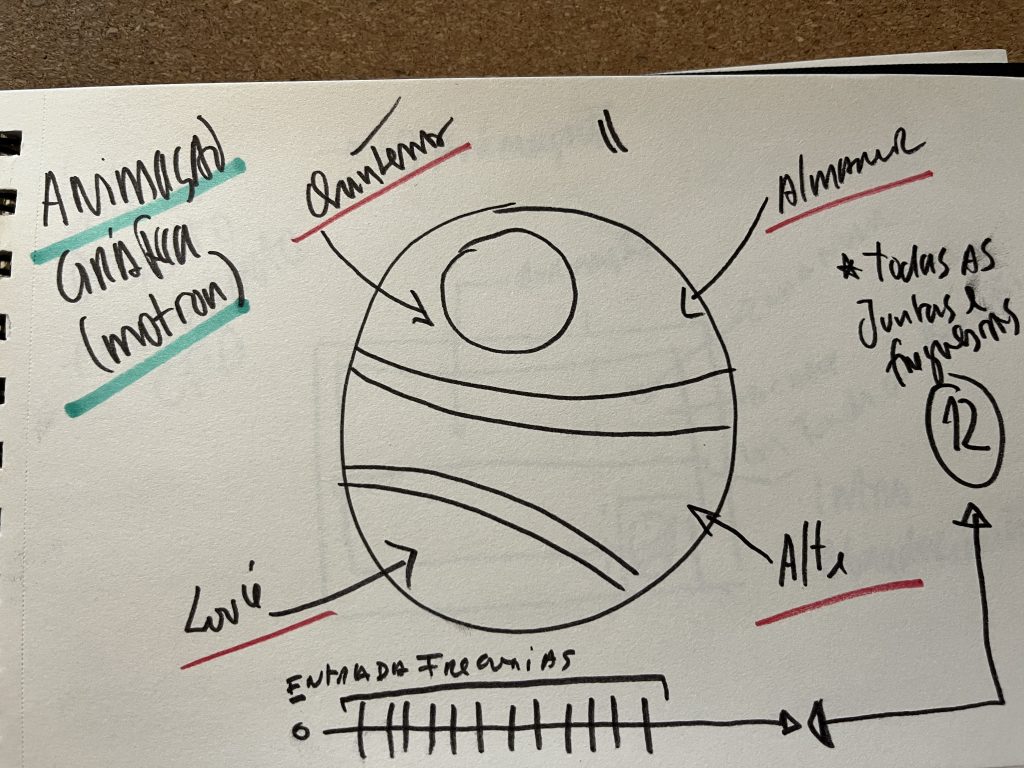 Animação para a cerimonia de inauguração 